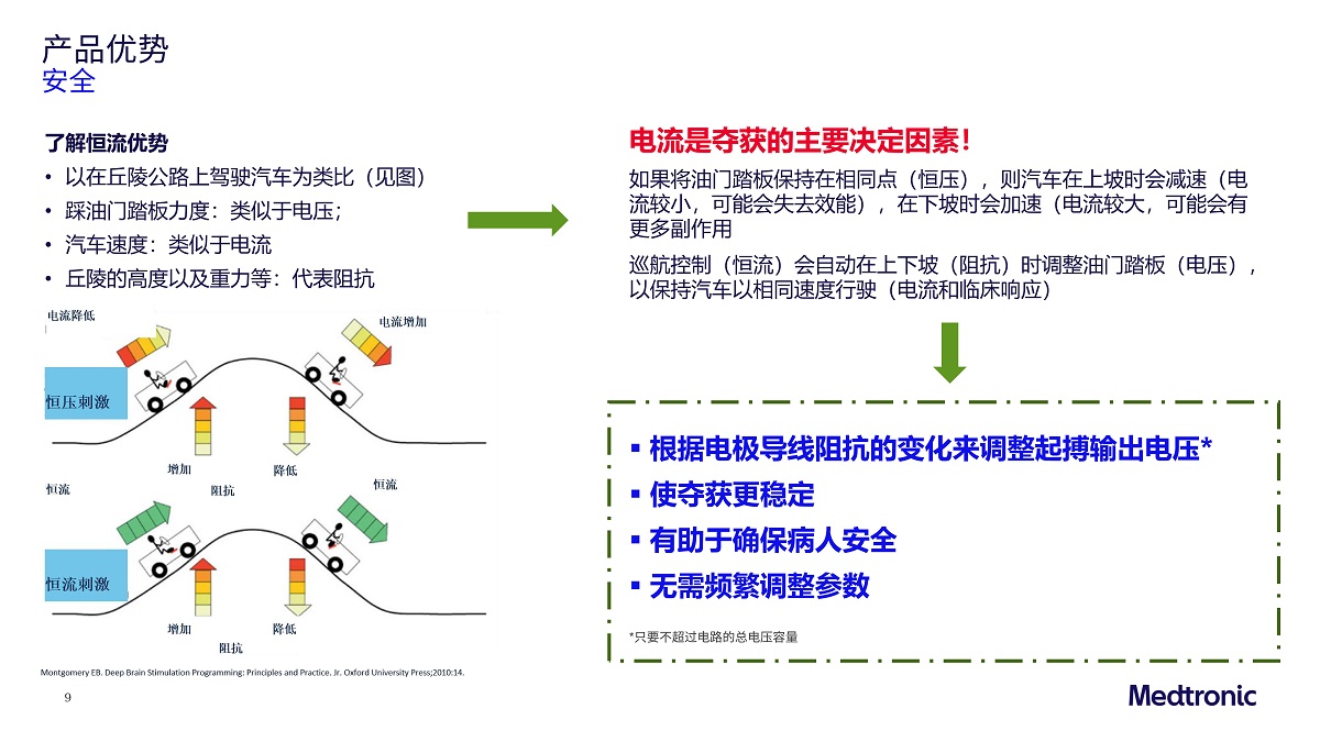 美敦力臨時(shí)起搏器介紹(卓成）_07.jpg