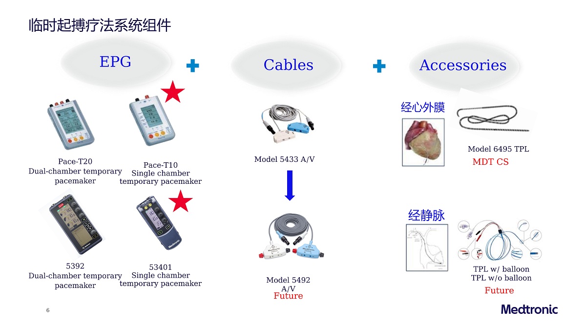 美敦力臨時(shí)起搏器介紹(卓成）_04.jpg