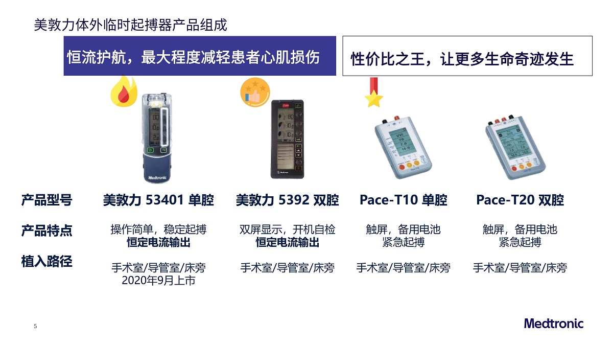 美敦力臨時(shí)起搏器介紹(卓成）_03.jpg